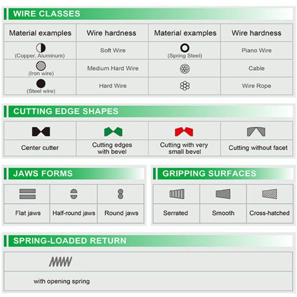 Toptul 7-1/2in Wire Rope Cutter