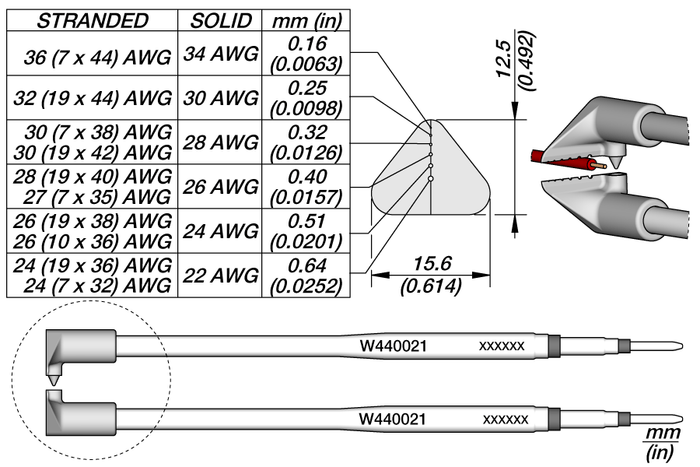 JBC AWG Cartridges 34 to 22