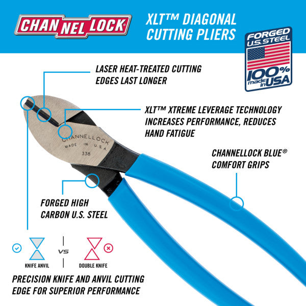 Channellock XLT Diagonal Cutting Pliers 200mm (8in) For Sale Online –  Mektronics