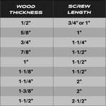 Massca Pocket-Hole Screw Kit (Self-Tapping Zinc Plated), 500pk
