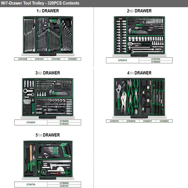 Toptul 320 Pce Mechanical Tool Set 7 Drawer Roller Cabinet