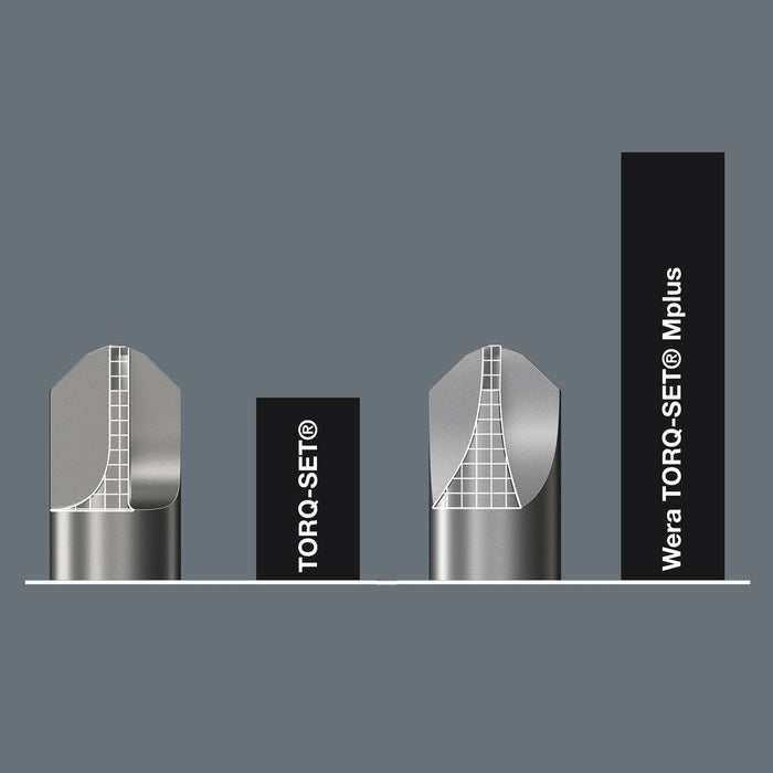 Wera 871/2 Torq-SetÂ® Mplus Bit 1/4
